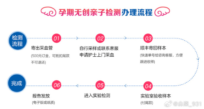 广州亲子鉴定机构地址在哪里(附2025亲子鉴定地址汇总）
